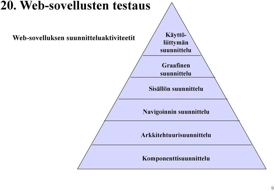 Graafinen suunnittelu Sisällön suunnittelu