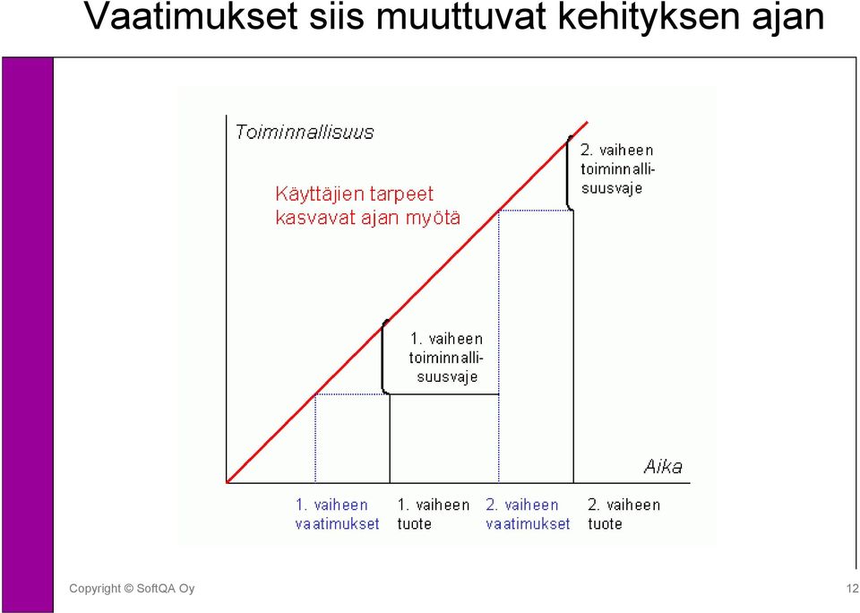 muuttuvat