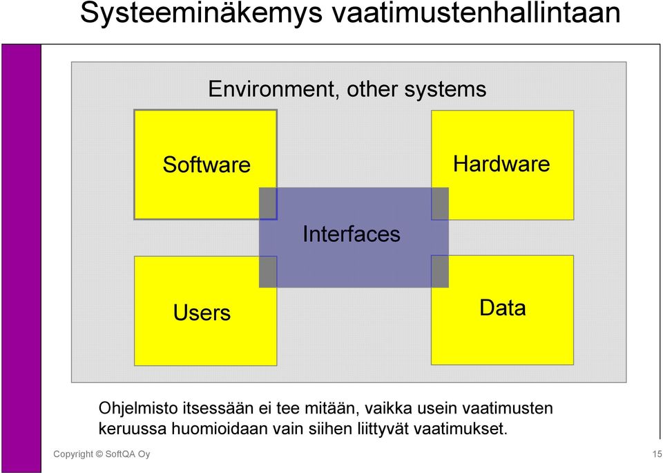 Ohjelmisto itsessään ei tee mitään, vaikka usein