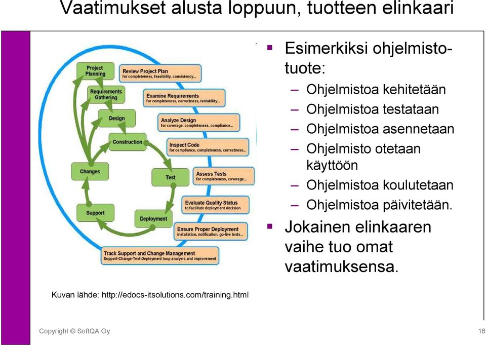 otetaan käyttöön Ohjelmistoa koulutetaan Ohjelmistoa päivitetään.