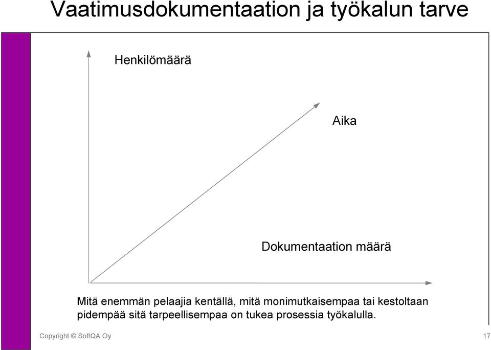 pelaajia kentällä, mitä monimutkaisempaa tai