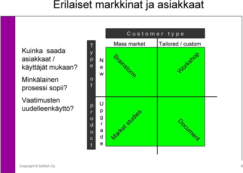 Vaatimusten uudelleenkäyttö?