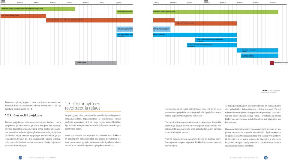 Projektin alussa keväällä 2013 roolini oli osallistua muotoilun asiantuntijana yhteissuunnittelutyöpajoihin. Osallistuin myös useiden työpajojen suunnitteluun ja järjestämiseen.