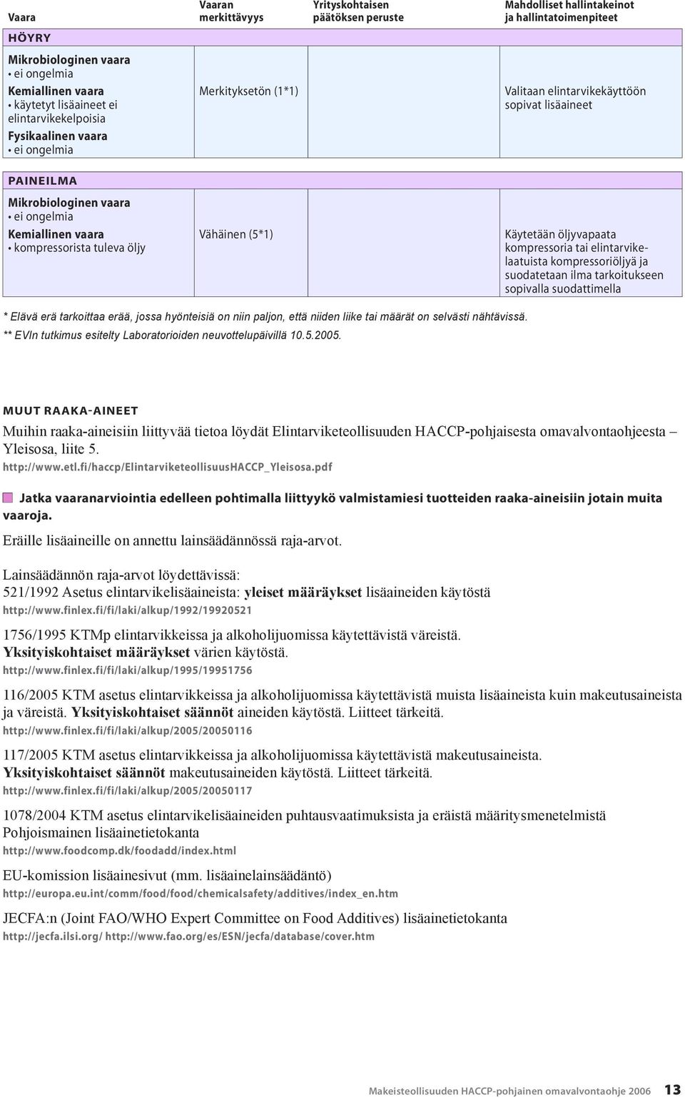 Elävä erä tarkoittaa erää, jossa hyönteisiä on niin paljon, että niiden liike tai määrät on selvästi nähtävissä. ** EVIn tutkimus esitelty Laboratorioiden neuvottelupäivillä 10.5.2005.