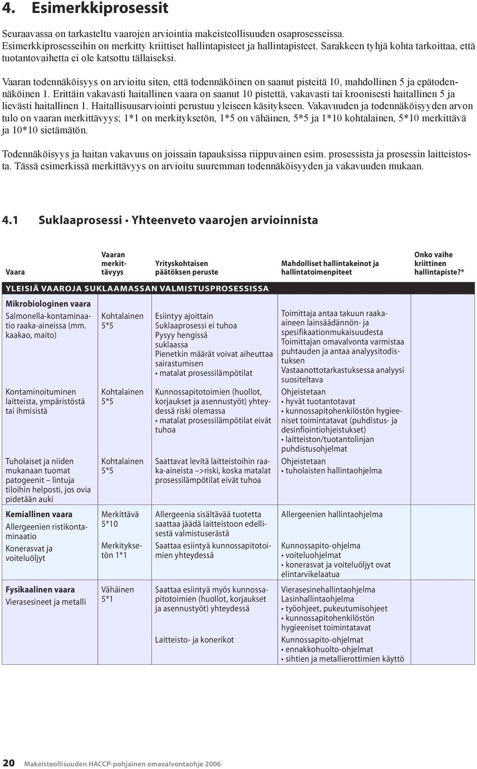 Vaaran todennäköisyys on arvioitu siten, että todennäköinen on saanut pisteitä 10, mahdollinen 5 ja epätodennäköinen 1.