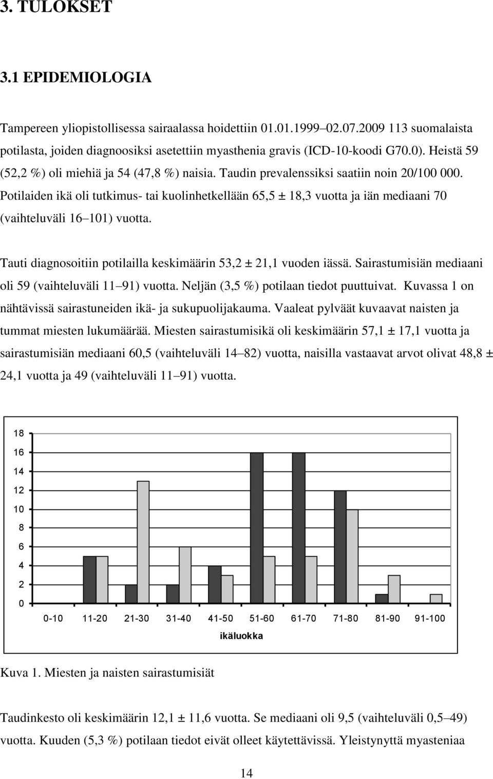 Potilaiden ikä oli tutkimus- tai kuolinhetkellään 65,5 ± 18,3 vuotta ja iän mediaani 70 (vaihteluväli 16 101) vuotta. Tauti diagnosoitiin potilailla keskimäärin 53,2 ± 21,1 vuoden iässä.