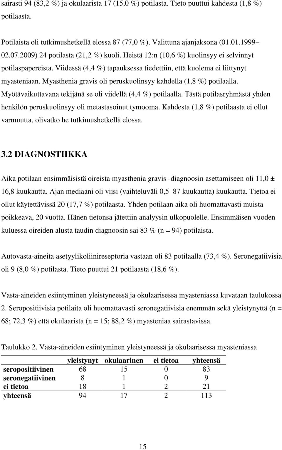 Myasthenia gravis oli peruskuolinsyy kahdella (1,8 %) potilaalla. Myötävaikuttavana tekijänä se oli viidellä (4,4 %) potilaalla.