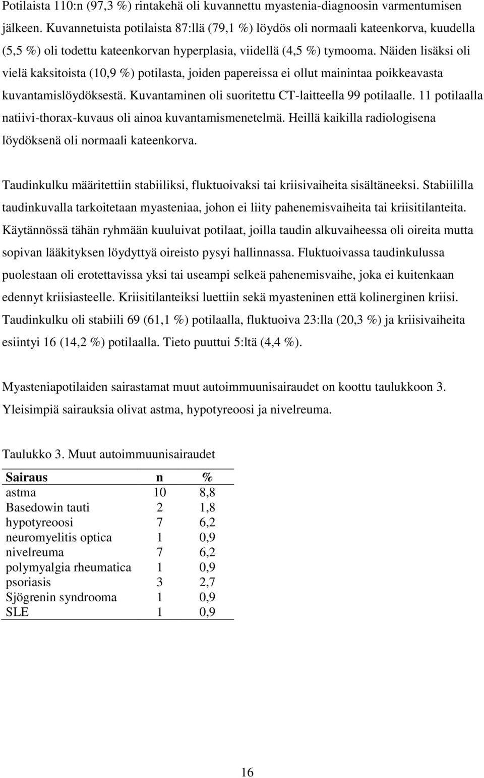 Näiden lisäksi oli vielä kaksitoista (10,9 %) potilasta, joiden papereissa ei ollut mainintaa poikkeavasta kuvantamislöydöksestä. Kuvantaminen oli suoritettu CT-laitteella 99 potilaalle.