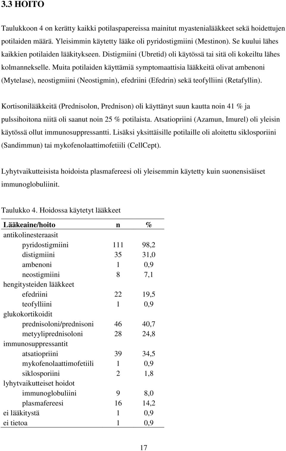 Muita potilaiden käyttämiä symptomaattisia lääkkeitä olivat ambenoni (Mytelase), neostigmiini (Neostigmin), efedriini (Efedrin) sekä teofylliini (Retafyllin).