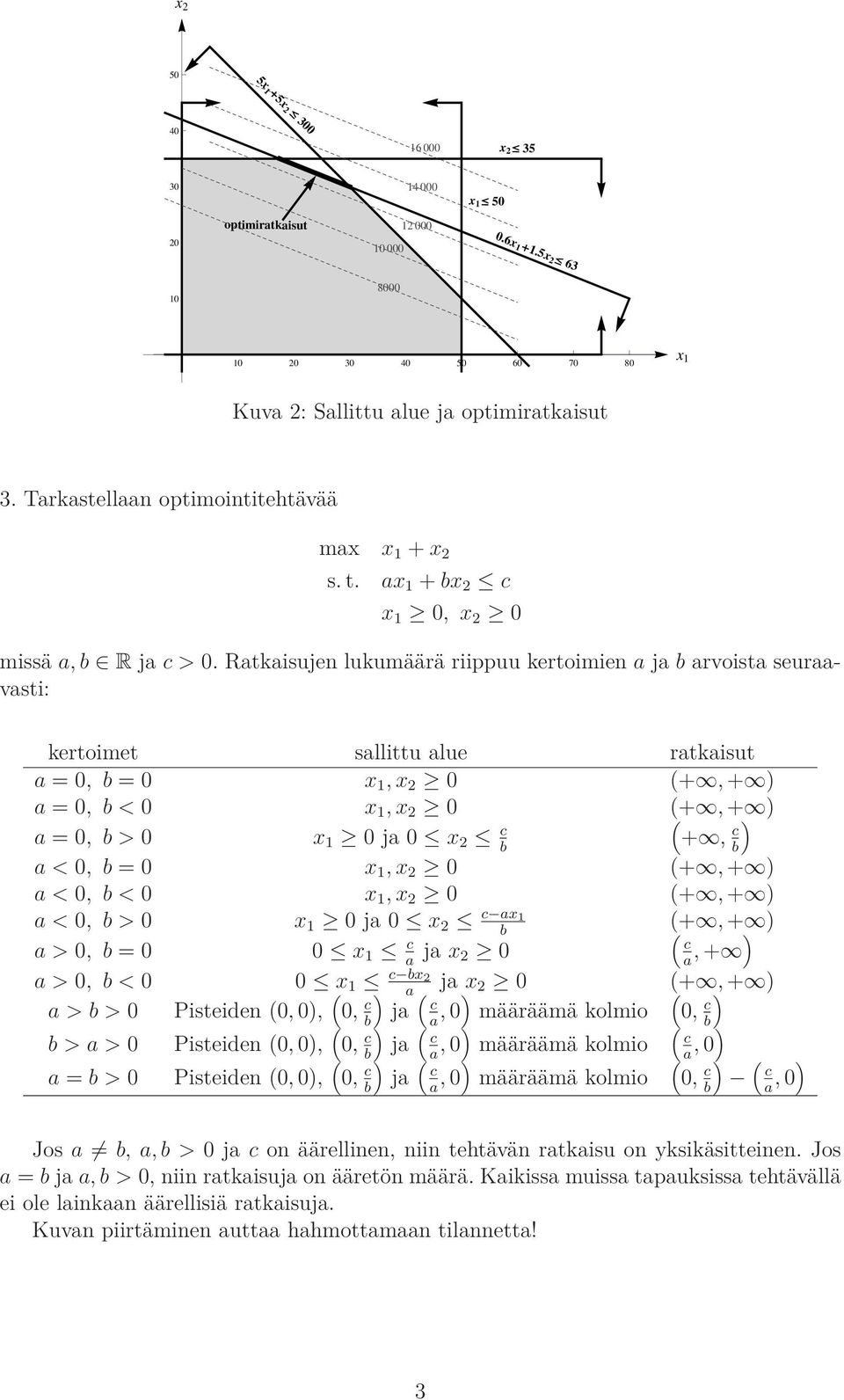 Ratkaisujen lukumäärä riippuu kertoimien a ja arvoista seuraavasti: kertoimet sallittu alue ratkaisut a = 0, = 0 x 1, x 2 0 (+, + ) a = 0, < 0 x 1, x 2 0 ((+, + ) ) a = 0, > 0 x 1 0 ja 0 x 2 +, a <