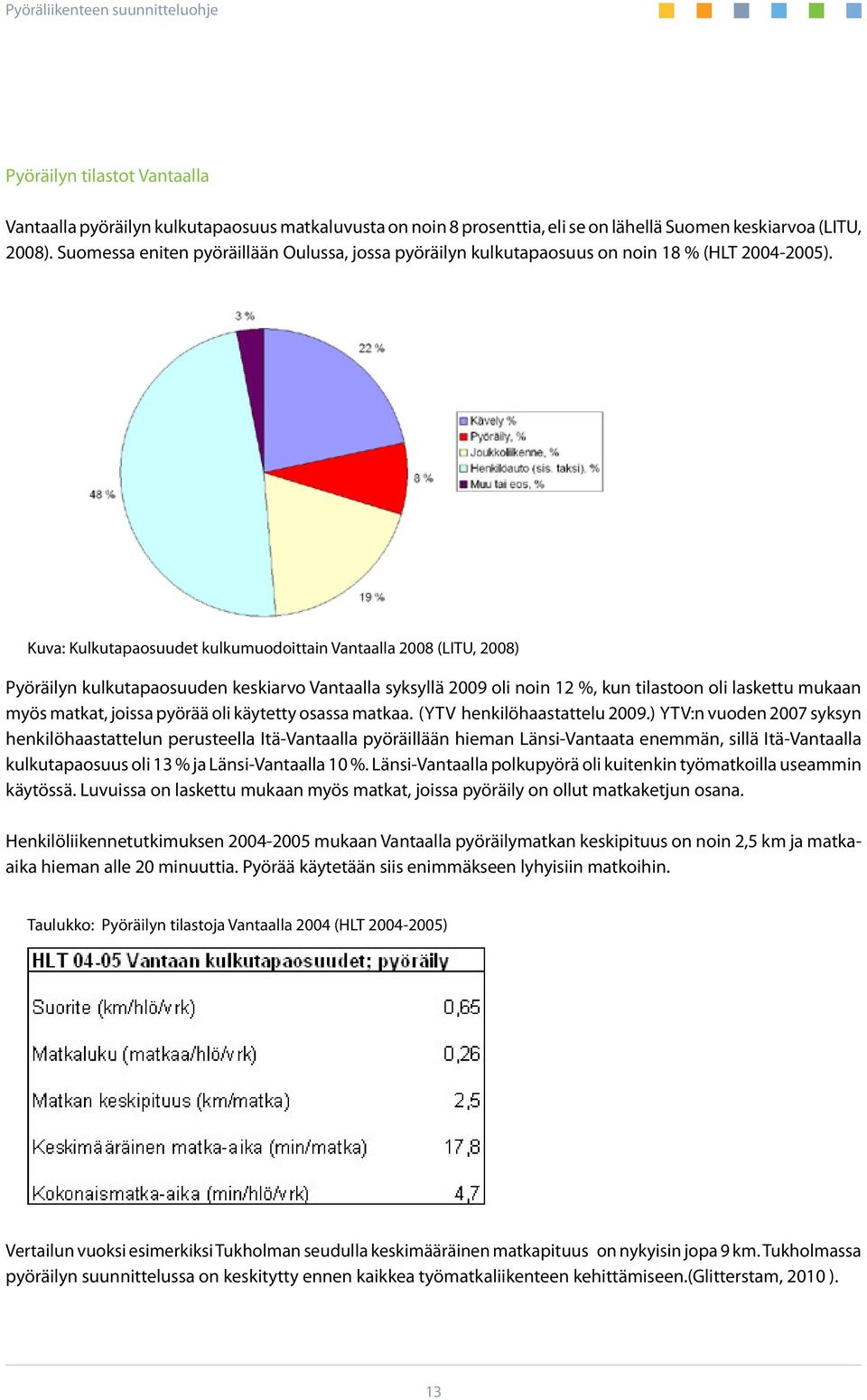 Kuva: Kulkutapaosuudet kulkumuodoittain Vantaalla 2008 (LITU, 2008) Pyöräilyn kulkutapaosuuden keskiarvo Vantaalla syksyllä 2009 oli noin 12 %, kun tilastoon oli laskettu mukaan myös matkat, joissa