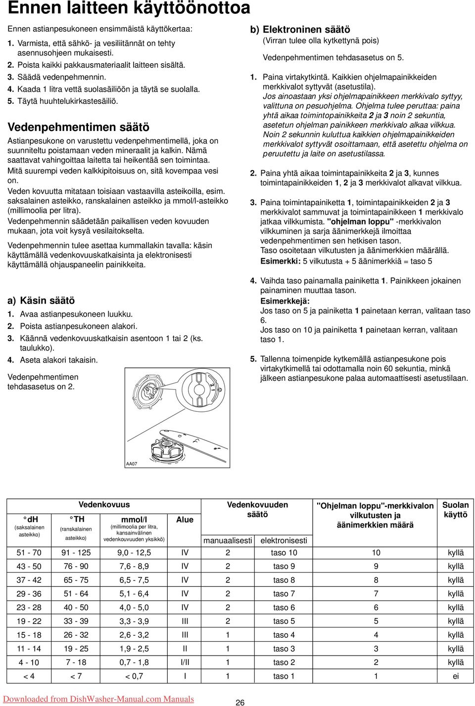 Vedenpehmentimen säätö Astianpesukone on varustettu vedenpehmentimellä, joka on suunniteltu poistamaan veden mineraalit ja kalkin. Nämä saattavat vahingoittaa laitetta tai heikentää sen toimintaa.