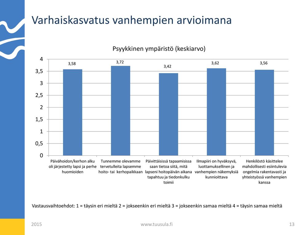 ja tiedonkulku toimii Ilmapiiri on hyväksyvä, luottamuksellinen ja vanhempien näkemyksiä kunnioittava Henkilöstö käsittelee mahdollisesti esiintulevia ongelmia rakentavasti