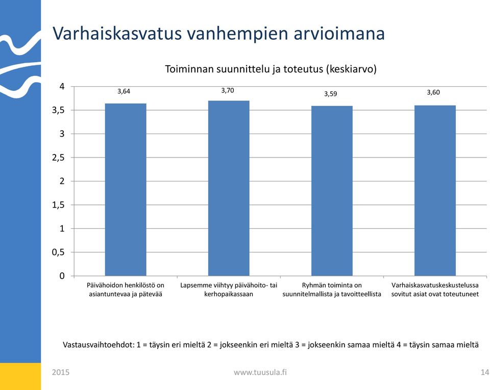 toiminta on suunnitelmallista ja tavoitteellista Varhaiskasvatuskeskustelussa sovitut asiat ovat toteutuneet