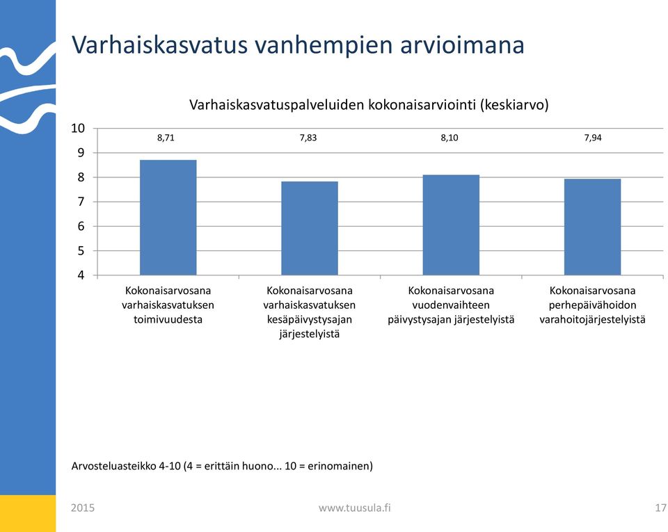 kesäpäivystysajan järjestelyistä Kokonaisarvosana vuodenvaihteen päivystysajan järjestelyistä Kokonaisarvosana