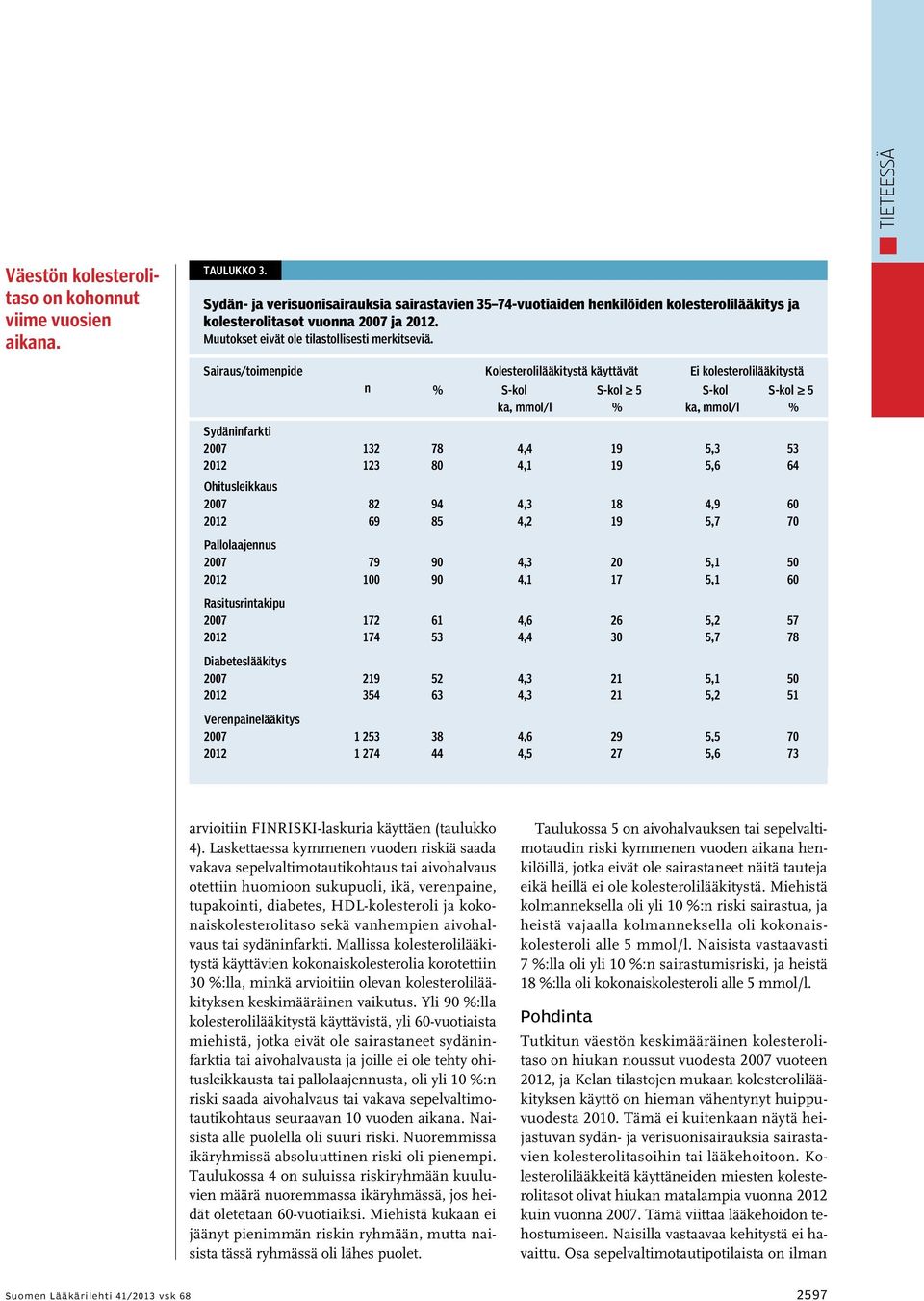 Sairaus/toimenpide n Kolesterolilääkitystä käyttävät % S-kol ka, mmol/l S-kol 5 % Ei kolesterolilääkitystä S-kol ka, mmol/l S-kol 5 % Sydäninfarkti 132 123 78 80,,1 5,3 5,6 53 6 Ohitusleikkaus 82 69