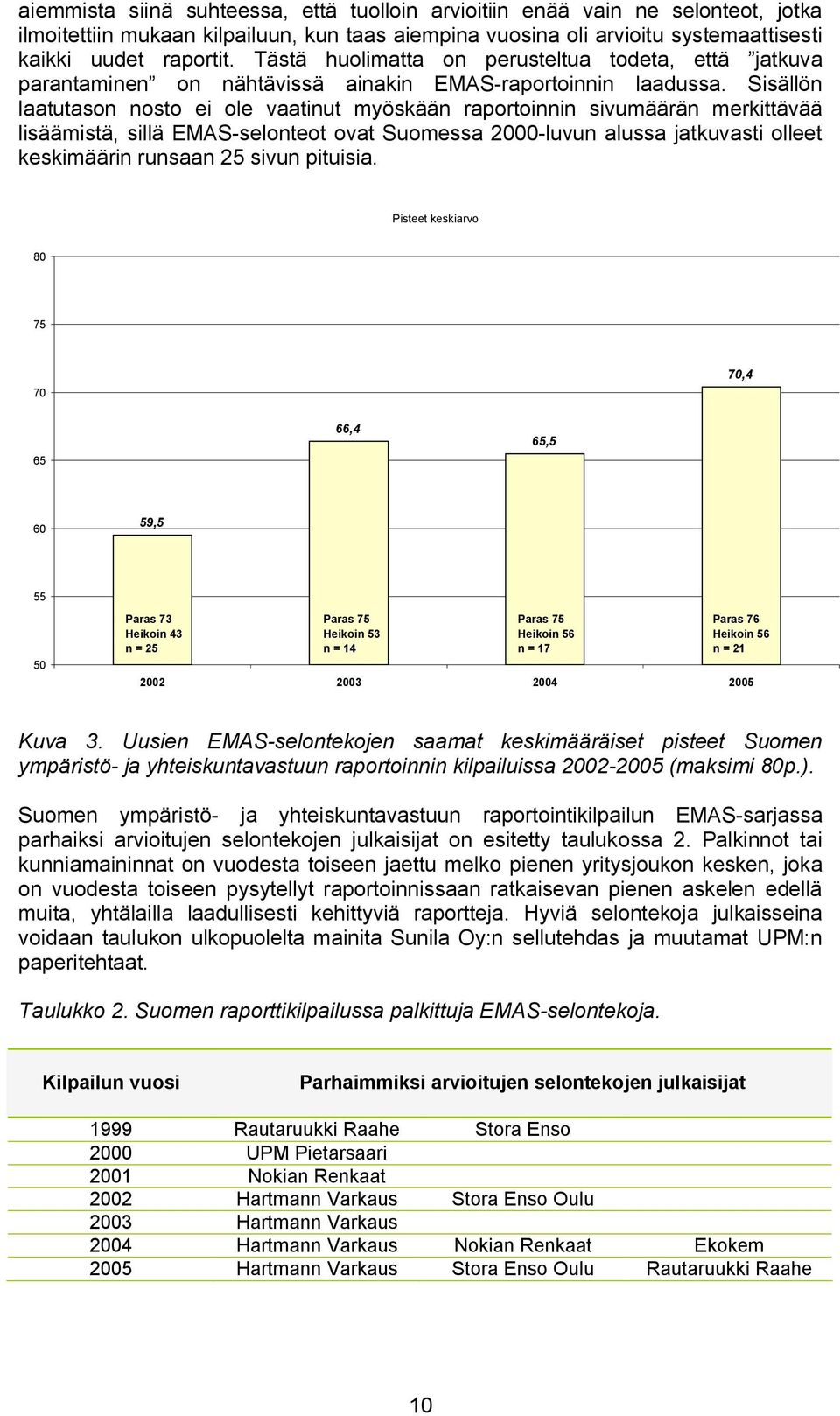 Sisällön laatutason nosto ei ole vaatinut myöskään raportoinnin sivumäärän merkittävää lisäämistä, sillä EMAS-selonteot ovat Suomessa 2000-luvun alussa jatkuvasti olleet keskimäärin runsaan 25 sivun