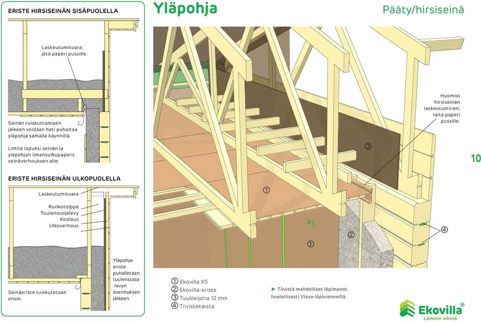 Limitä lopuksi seinän ja yläpohjan ilmansulkupaperit seinäverhouksen alle.