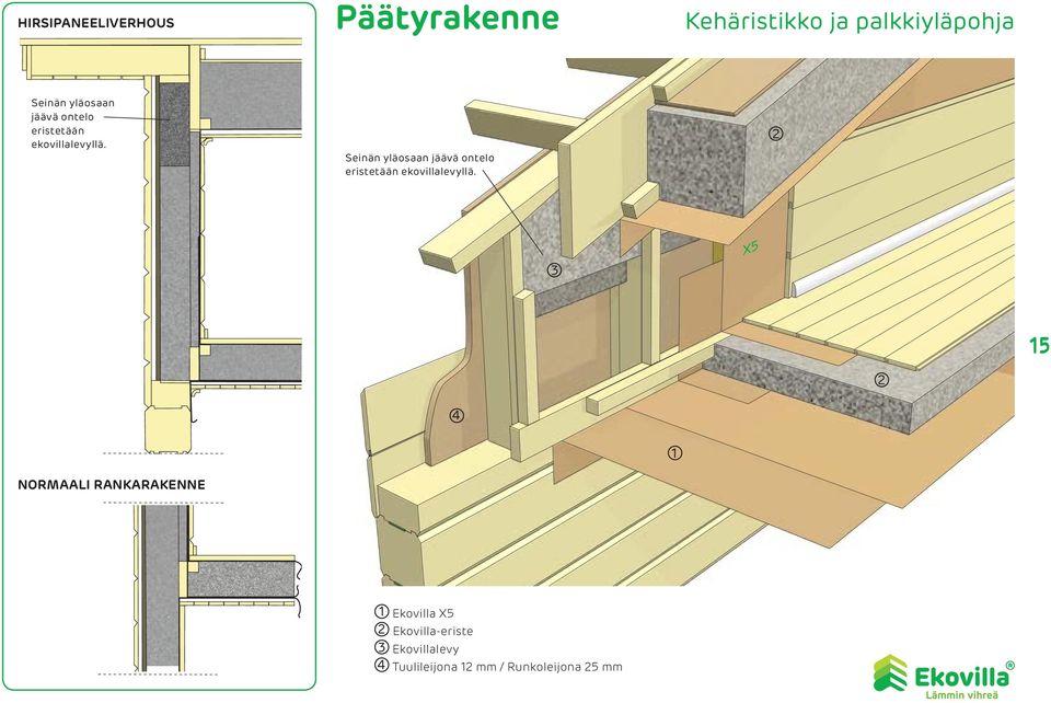 5 4 Normaali rankarakenne Ekovilla Ekovilla-eriste Ekovillalevy 4