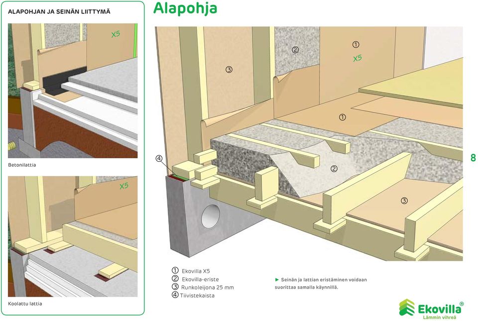 Ekovilla-eriste Runkoleijona 5 mm 4