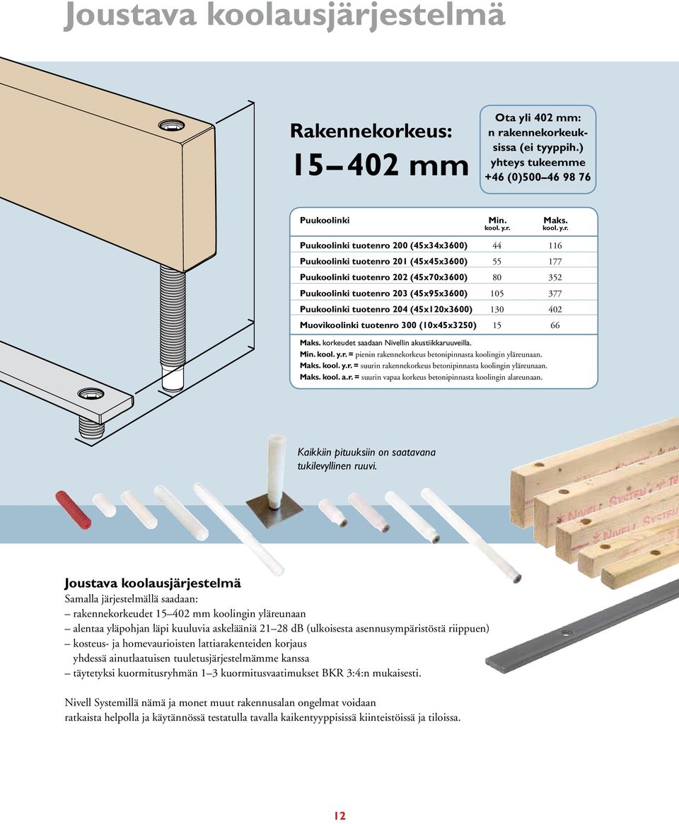 eus: 15 402 mm Ota yli 402 mm: n ra