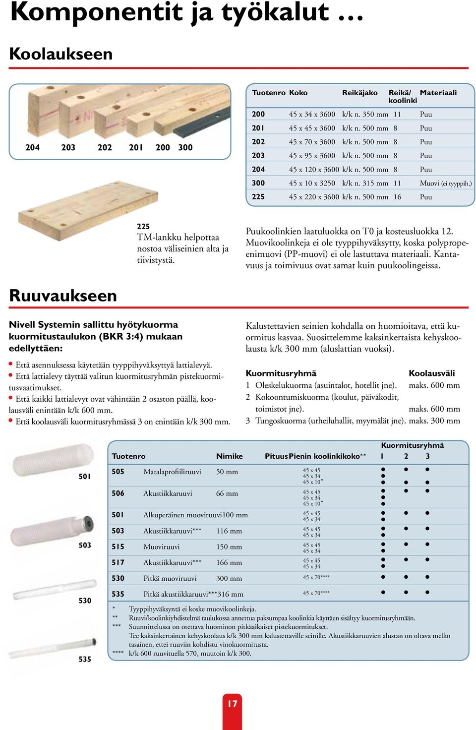 ) 225 45 x 220 x 3600 k/k n. 500 mm 16 Puu 225 TM-lankku helpottaa nostoa väliseinien alta ja tiivistystä. Puukoolinkien laatuluokka on T0 ja kosteusluokka 12.