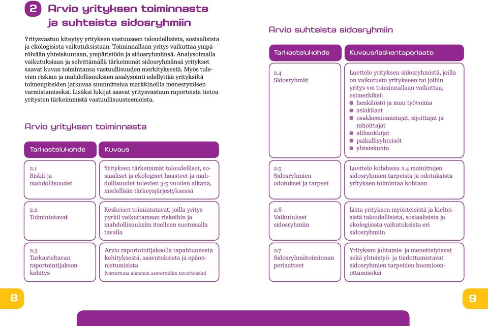 Analysoimalla vaikutuksiaan ja selvittämällä tärkeimmät sidosryhmänsä yritykset saavat kuvan toimintansa vastuullisuuden merkityksestä.