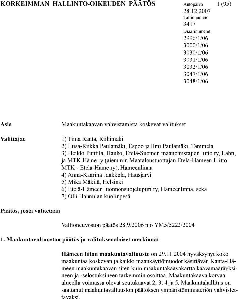 2) Liisa-Riikka Paulamäki, Espoo ja Ilmi Paulamäki, Tammela 3) Heikki Puntila, Hauho, Etelä-Suomen maanomistajien liitto ry, Lahti, ja MTK Häme ry (aiemmin Maataloustuottajan Etelä-Hämeen Liitto MTK