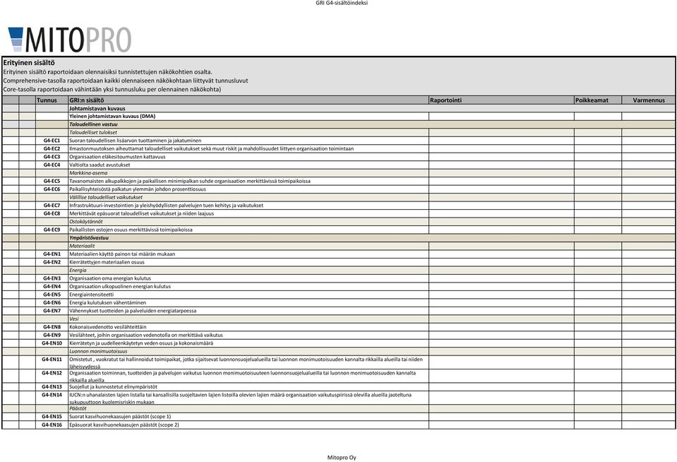 Poikkeamat Varmennus Johtamistavan kuvaus Yleinen johtamistavan kuvaus (DMA) Taloudellinen vastuu Taloudelliset tulokset G4-EC1 Suoran taloudellisen lisäarvon tuottaminen ja jakatuminen G4-EC2
