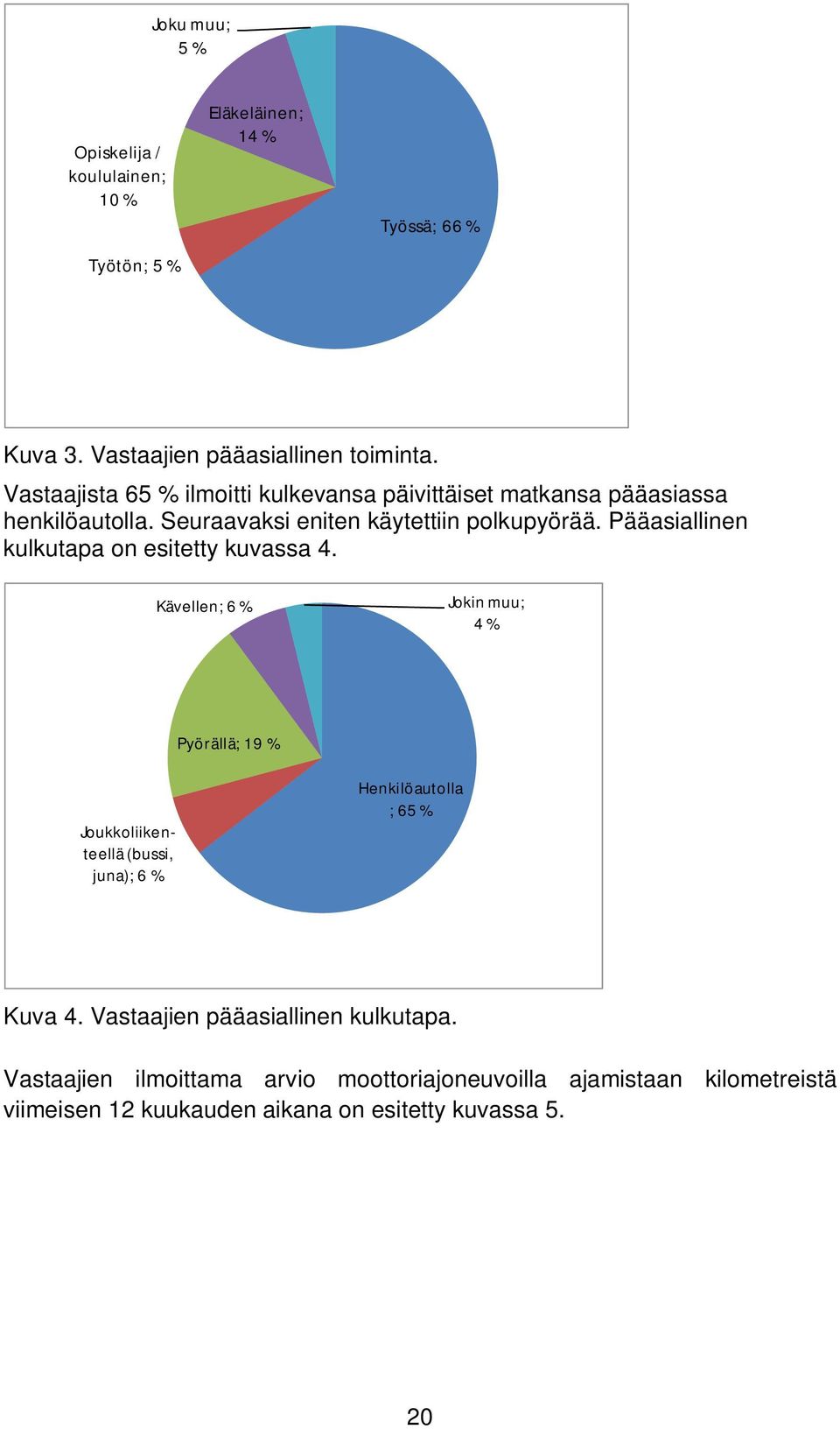 Pääasiallinen kulkutapa on esitetty kuvassa 4.