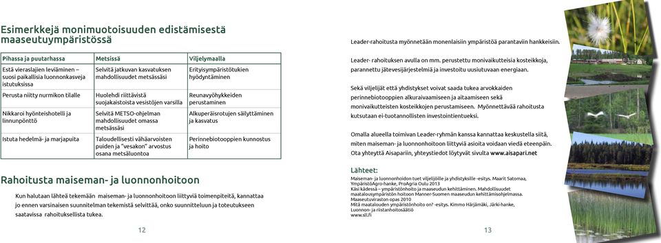 Istuta hedelmä- ja marjapuita Selvitä jatkuvan kasvatuksen mahdollisuudet metsässäsi Huolehdi riittävistä suojakaistoista vesistöjen varsilla Selvitä METSO-ohjelman mahdollisuudet omassa metsässäsi