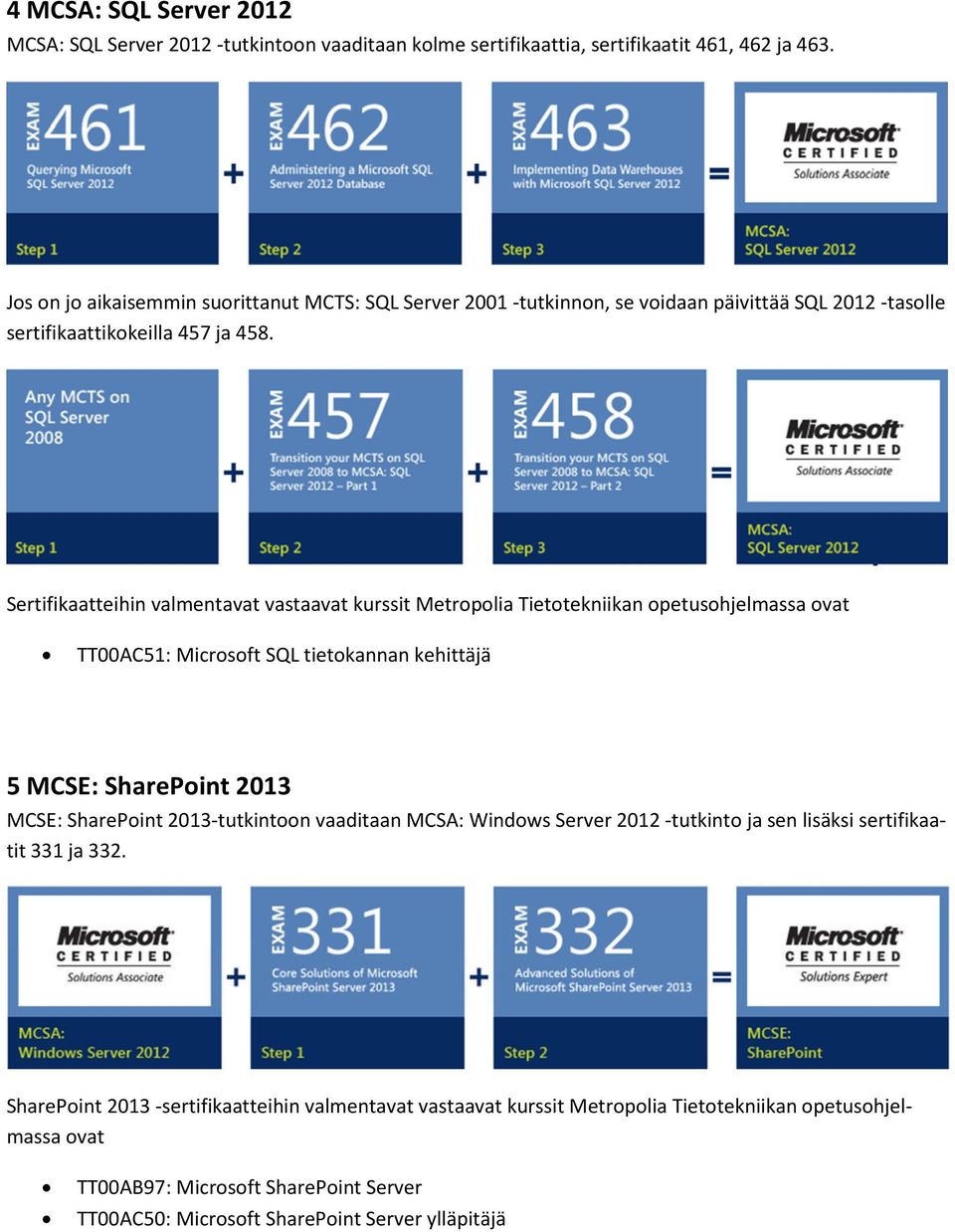 TT00AC51: Microsoft SQL tietokannan kehittäjä 5 MCSE: SharePoint 2013 MCSE: SharePoint 2013-tutkintoon vaaditaan MCSA: Windows Server 2012 -tutkinto ja sen