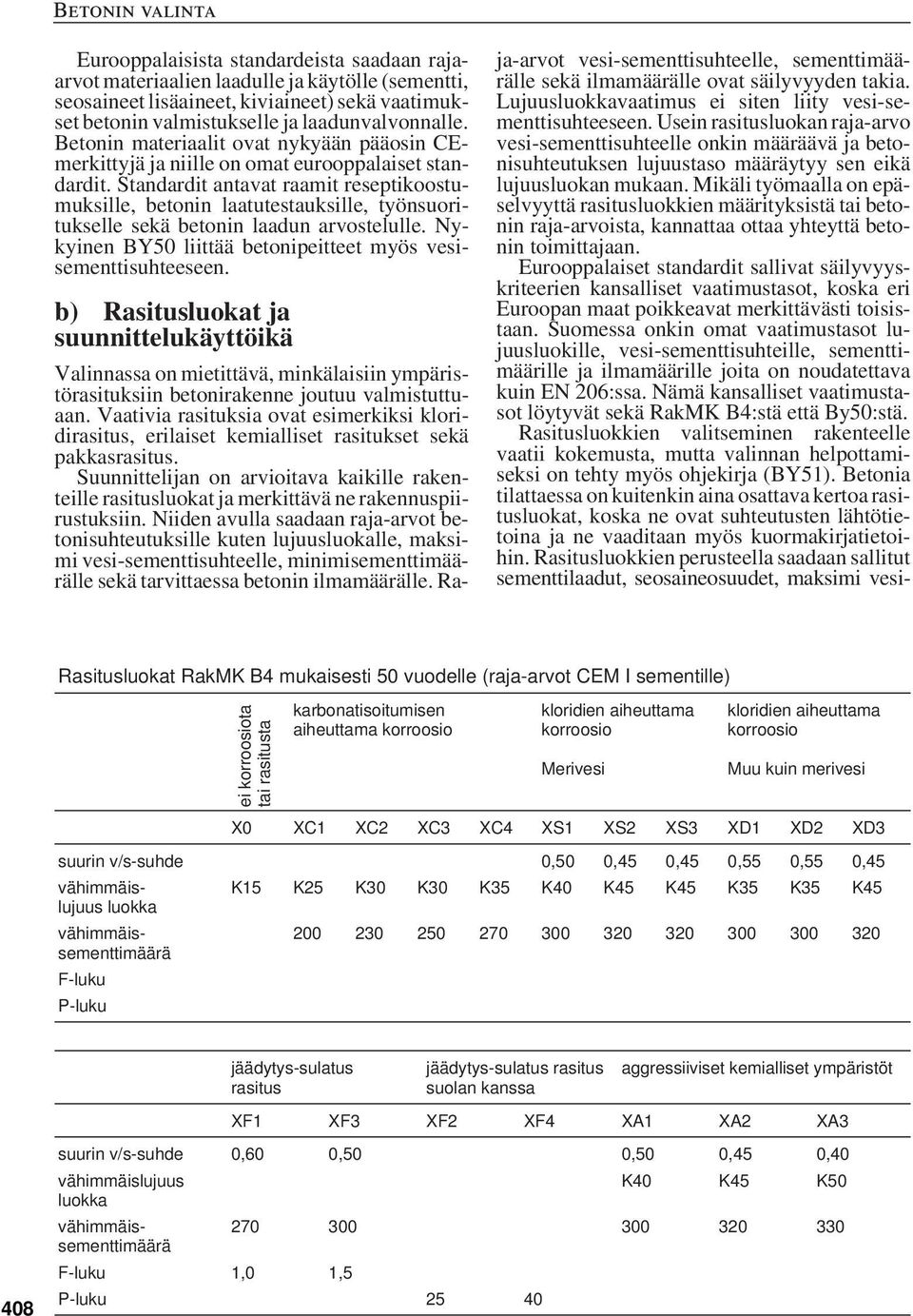 Standardit antavat raamit reseptikoostumuksille, betonin laatutestauksille, työnsuoritukselle sekä betonin laadun arvostelulle. Nykyinen BY50 liittää betonipeitteet myös vesisementtisuhteeseen.