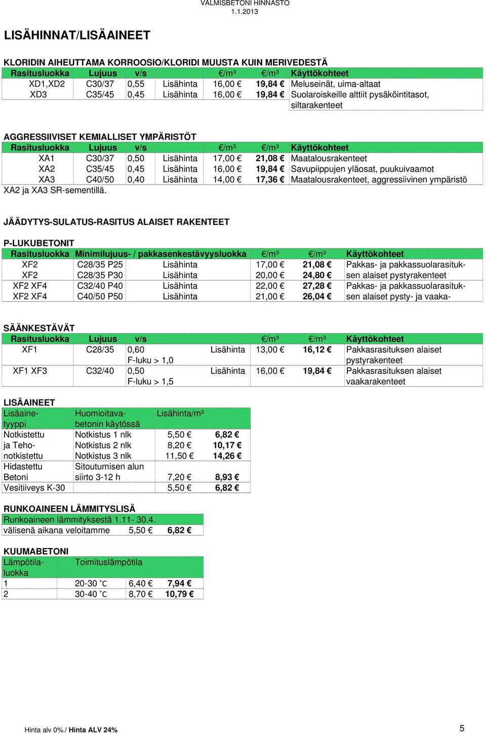 Käyttökohteet XA1 C30/37 0,50 Lisähinta 17,00 21,08 Maatalousrakenteet XA2 C35/45 0,45 Lisähinta 16,00 19,84 Savupiippujen yläosat, puukuivaamot XA3 C40/50 0,40 Lisähinta 14,00 17,36