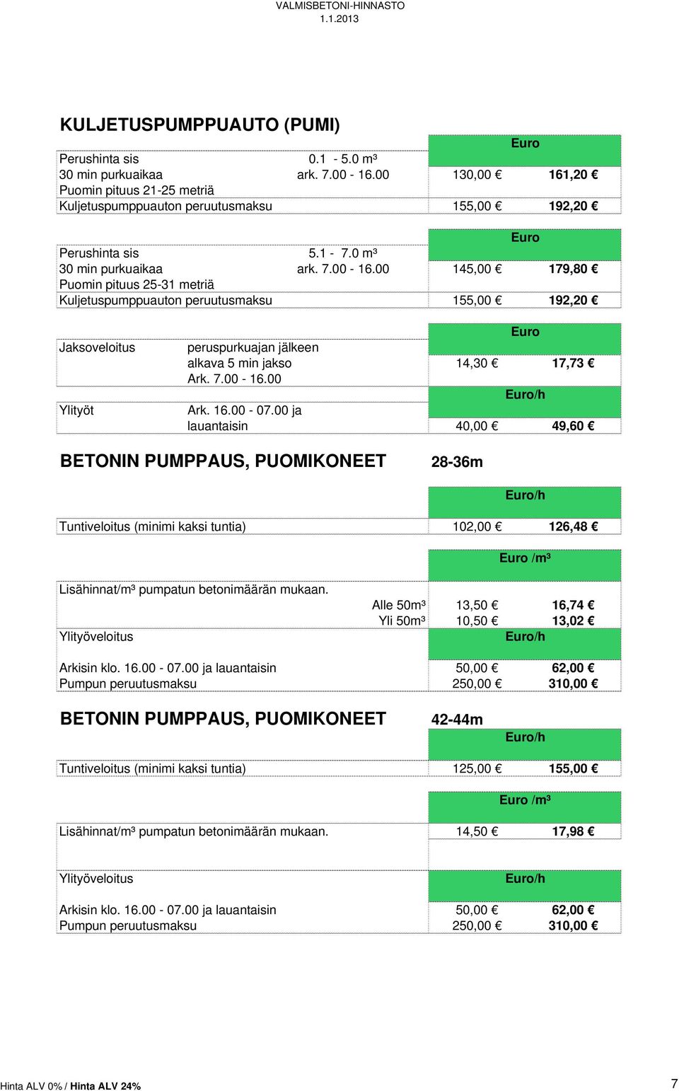 00 145,00 179,80 Puomin pituus 25-31 metriä Kuljetuspumppuauton peruutusmaksu 155,00 192,20 Jaksoveloitus Ylityöt Euro peruspurkuajan jälkeen alkava 5 min jakso 14,30 17,73 Ark. 7.00-16.00 Euro/h Ark.