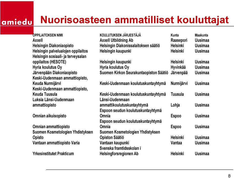 koulutus Oy Hyria koulutus Oy Hyvinkää Uusimaa Järvenpään Diakoniaopisto Suomen Kirkon Seurakuntaopiston Säätiö Järvenpää Uusimaa Keski-Uudenmaan ammattiopisto, Keuda Nurmijärvi Keski-Uudenmaan