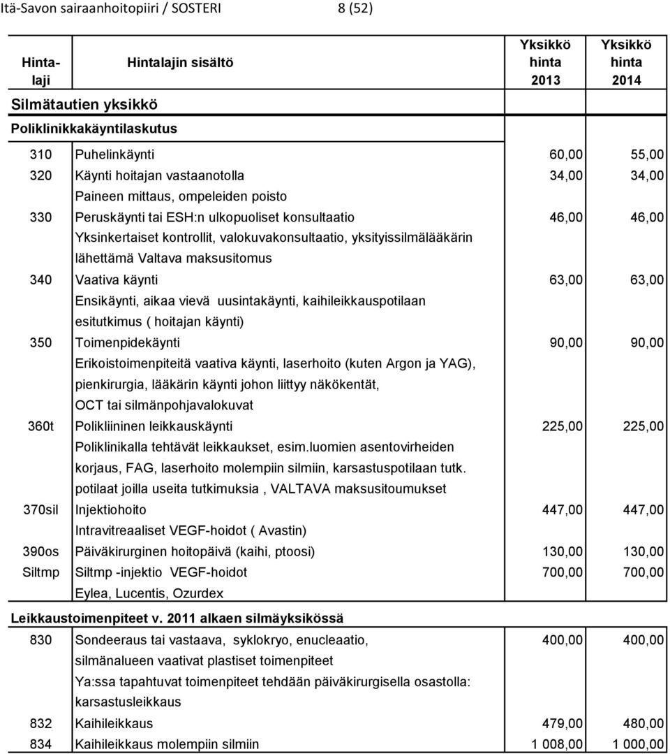 lähettämä Valtava maksusitomus 340 Vaativa käynti 63,00 63,00 Ensikäynti, aikaa vievä uusintakäynti, kaihileikkauspotilaan esitutkimus ( hoitajan käynti) 350 Toimenpidekäynti 90,00 90,00