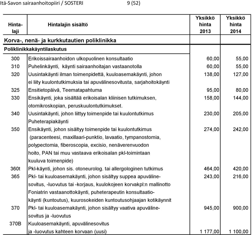 kuulontutkimuksia tai apuvälinesovitusta, sarjahoitokäynti 325 Ensitietopäivä, Teematapahtuma 95,00 80,00 330 Ensikäynti, joka sisältää erikoisalan kliinisen tutkimuksen, 158,00 144,00