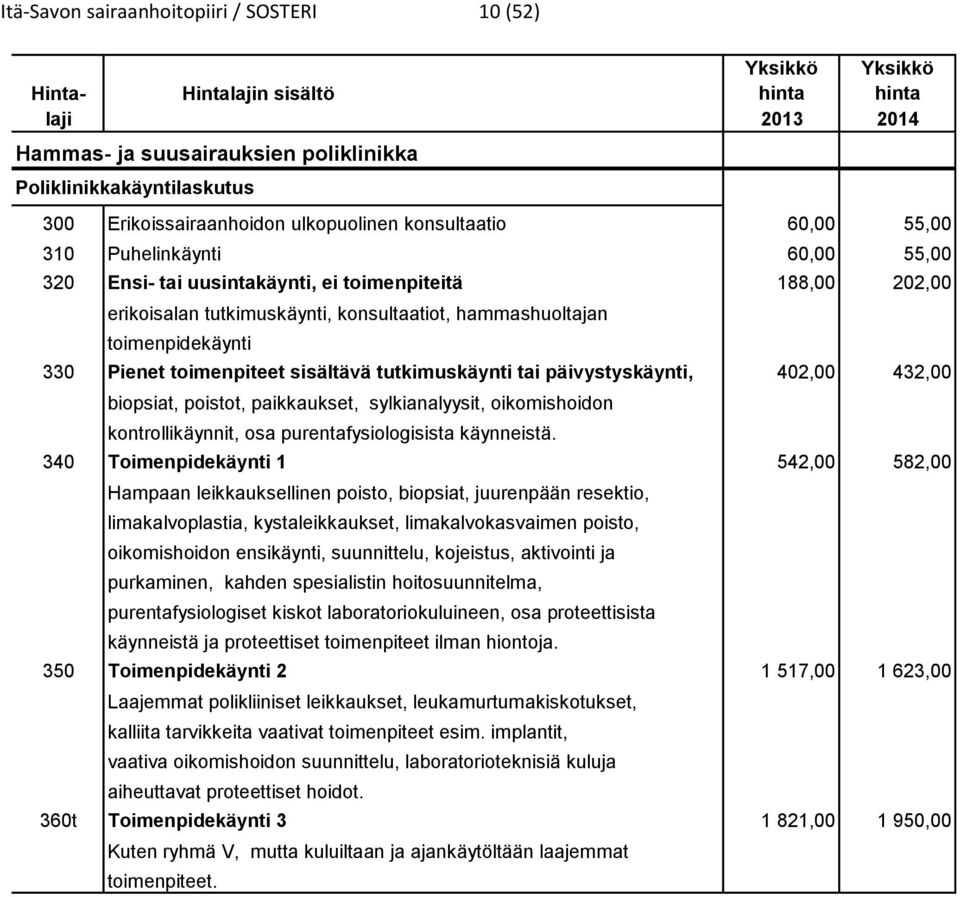 toimenpidekäynti 330 Pienet toimenpiteet sisältävä tutkimuskäynti tai päivystyskäynti, 402,00 432,00 biopsiat, poistot, paikkaukset, sylkianalyysit, oikomishoidon kontrollikäynnit, osa