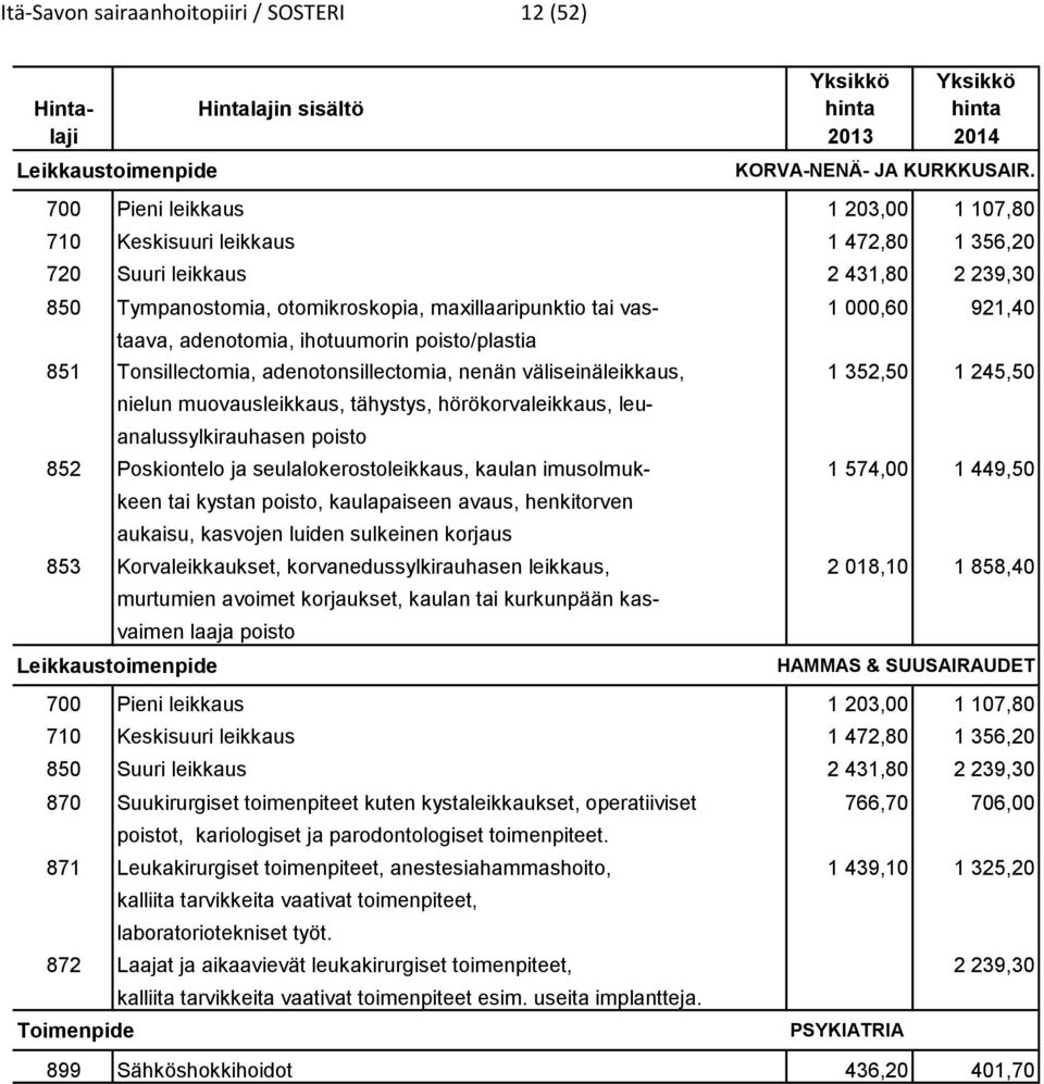 taava, adenotomia, ihotuumorin poisto/plastia 851 Tonsillectomia, adenotonsillectomia, nenän väliseinäleikkaus, 1 352,50 1 245,50 nielun muovausleikkaus, tähystys, hörökorvaleikkaus,