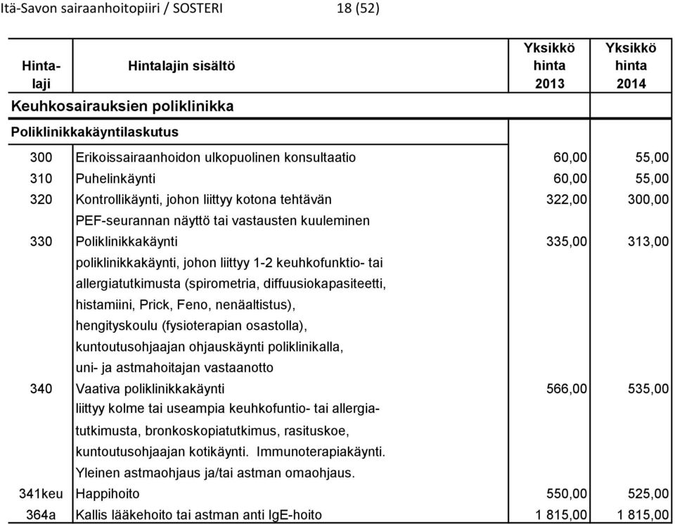 313,00 poliklinikkakäynti, johon liittyy 1-2 keuhkofunktio- tai allergiatutkimusta (spirometria, diffuusiokapasiteetti, histamiini, Prick, Feno, nenäaltistus), hengityskoulu (fysioterapian