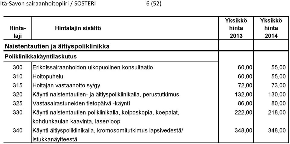 320 Käynti naistentautien- ja äitiyspoliklinikalla, perustutkimus, 132,00 130,00 325 Vastasairastuneiden tietopäivä -käynti 86,00 80,00 330 Käynti naistentautien