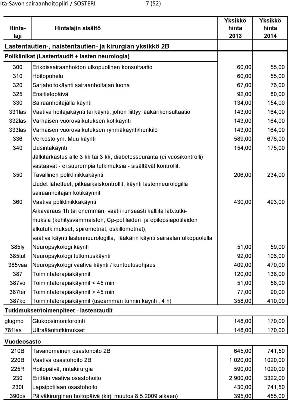 Sairaanhoitajalla käynti 134,00 154,00 331las Vaativa hoitajakäynti tai käynti, johon liittyy lääkärikonsultaatio 143,00 164,00 332las Varhaisen vuorovaikutuksen kotikäynti 143,00 164,00 333las