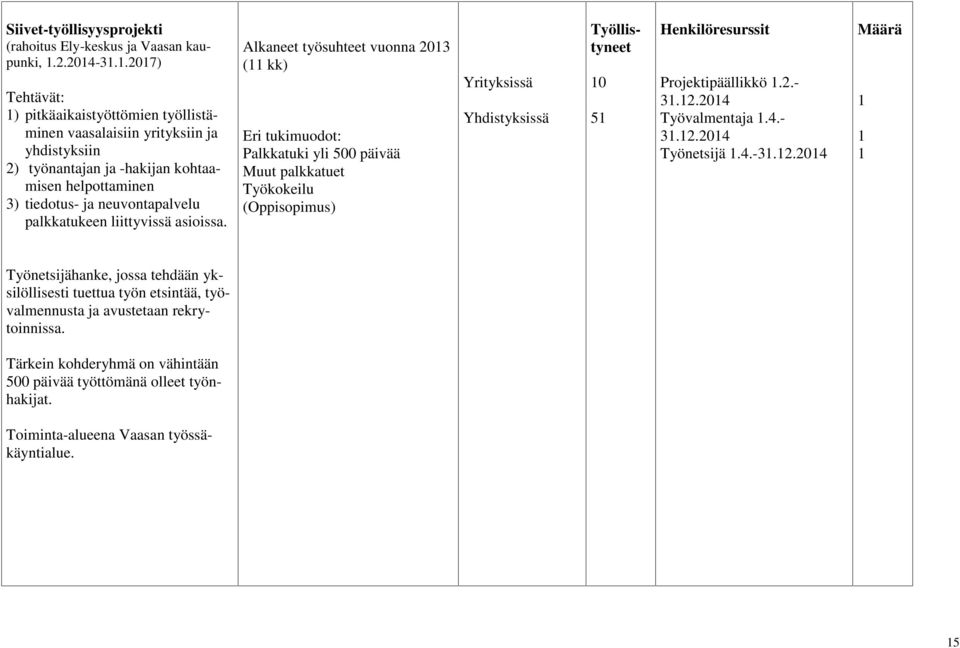 liittyvissä asioissa.