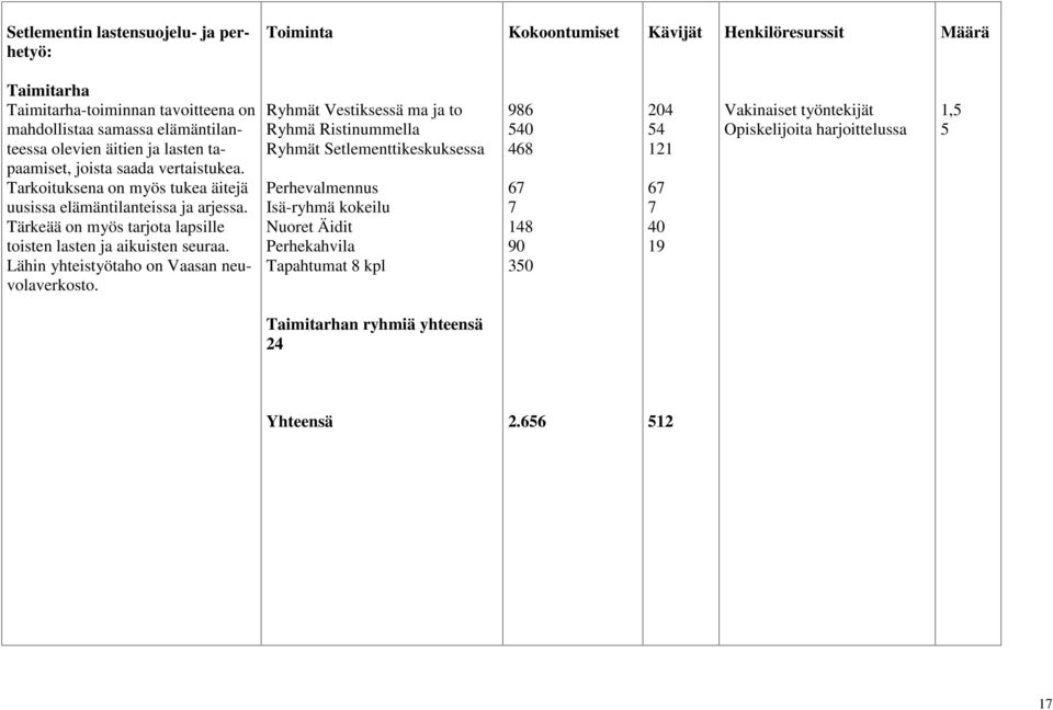 Tärkeää on myös tarjota lapsille toisten lasten ja aikuisten seuraa. Lähin yhteistyötaho on Vaasan neuvolaverkosto.