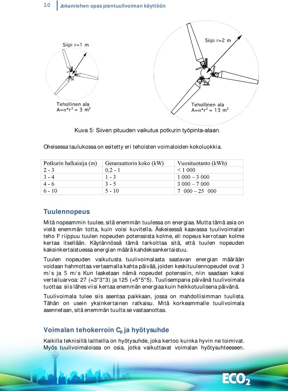 Mitänopeammintuulee,sitäenemmäntuulessaonenergiaa.Muttatämäasiaon vielä enemmän totta, kuin voisi kuvitella.