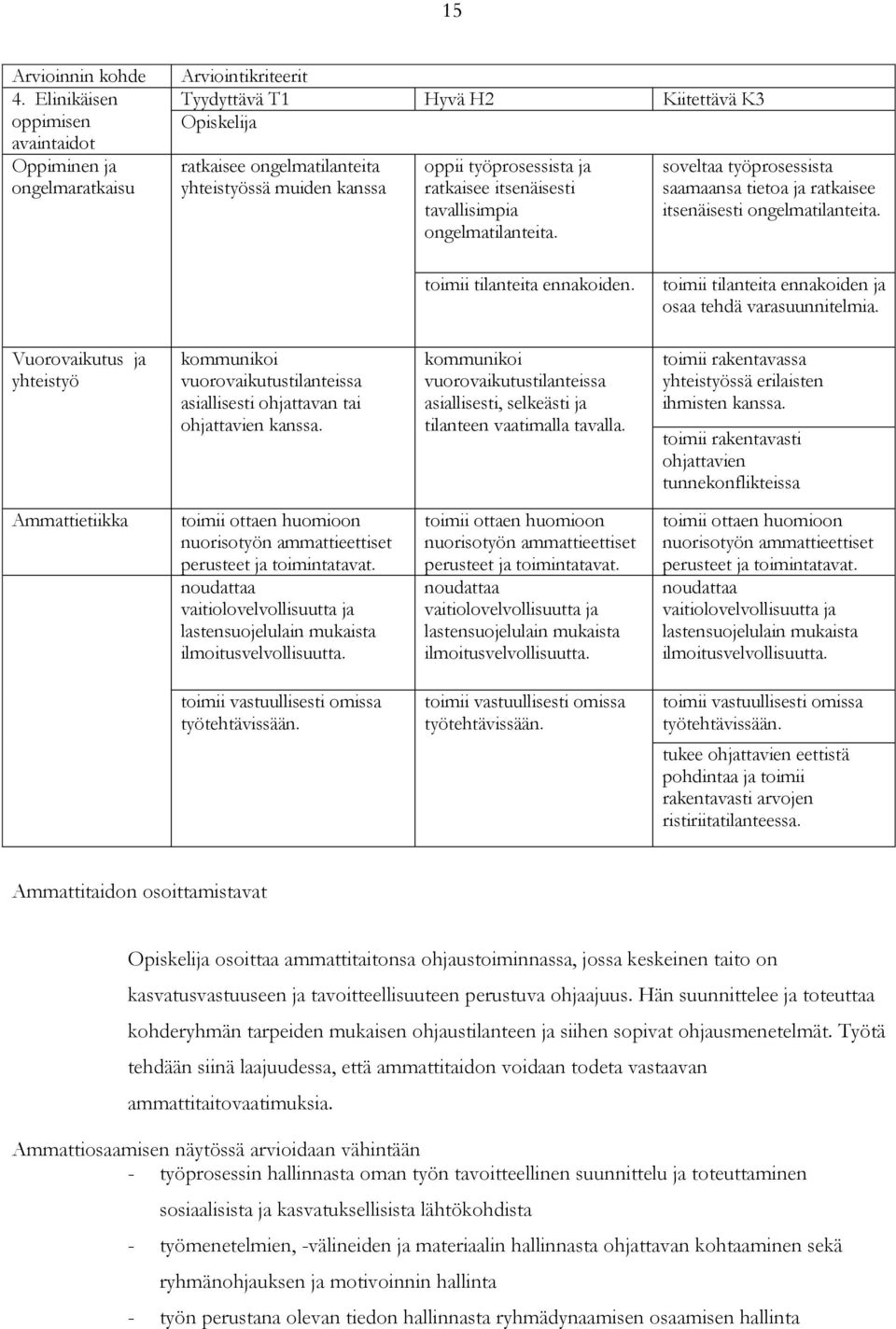 ratkaisee itsenäisesti tavallisimpia ongelmatilanteita. soveltaa työprosessista saamaansa tietoa ja ratkaisee itsenäisesti ongelmatilanteita. toimii tilanteita ennakoiden.