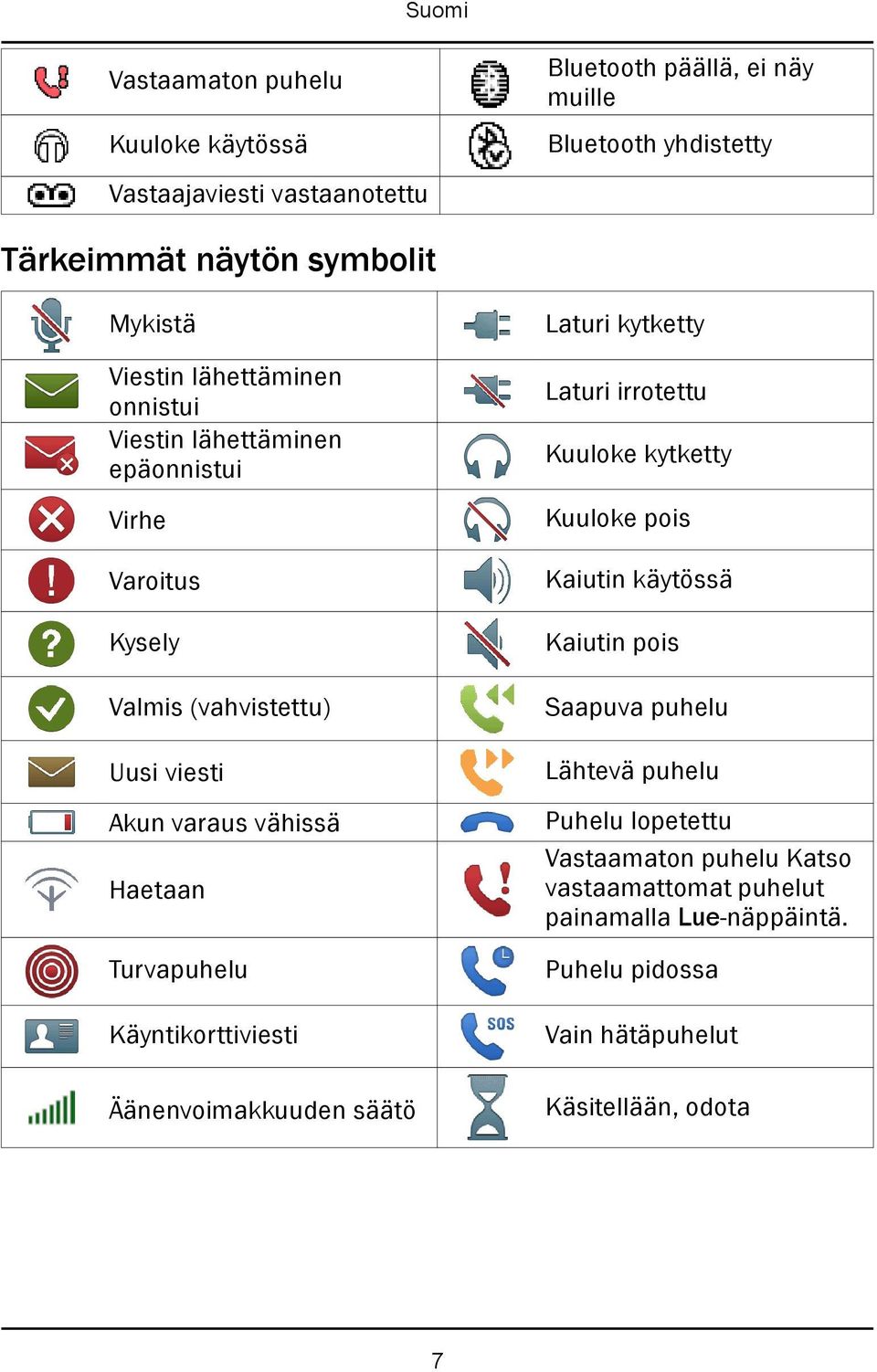 Turvapuhelu Käyntikorttiviesti Äänenvoimakkuuden säätö Laturi kytketty Laturi irrotettu Kuuloke kytketty Kuuloke pois Kaiutin käytössä Kaiutin pois