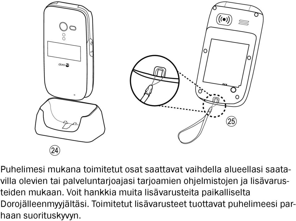 lisävarusteiden mukaan.