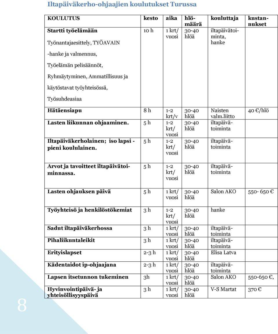 5 h 1-2 Iltapäiväkerholainen; iso lapsi - 5 h 1-2 pieni koululainen. Naisten valm.liitto iltapäivätoiminta iltapäivätoiminta 40 /hlö Arvot ja tavoitteet iltapäivätoiminnassa.